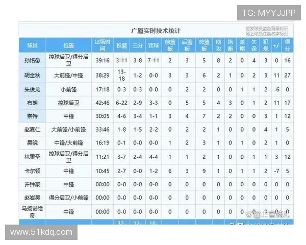 全国锦标赛最新积分榜北京篮球队以94分稳居第一位 全国锦标赛最新积分榜北京篮球队以94分稳居第一位
