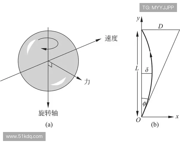 成都足球队的速度分析与战术应用探讨 成都足球队的速度分析与战术应用探讨