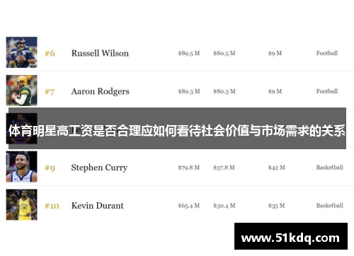 体育明星高工资是否合理应如何看待社会价值与市场需求的关系