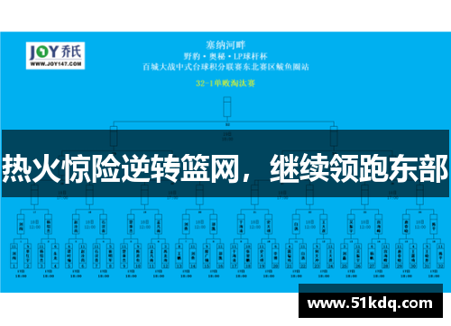 热火惊险逆转篮网，继续领跑东部